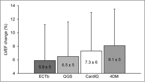 lv function normal range|lvef spect nuclear stress viability.